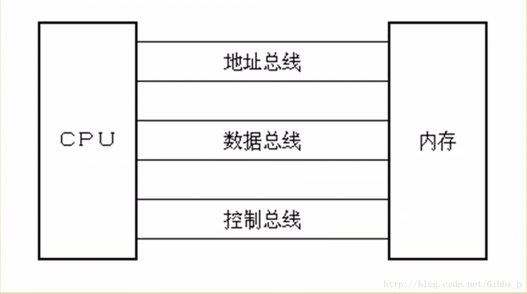 逻辑上总线的分类